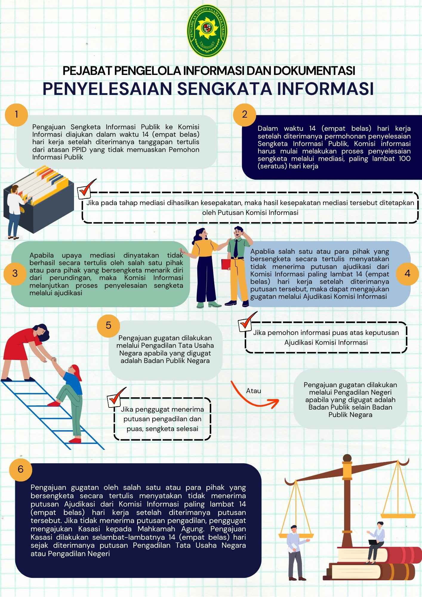 Penyelesaian Sengkata Informasi