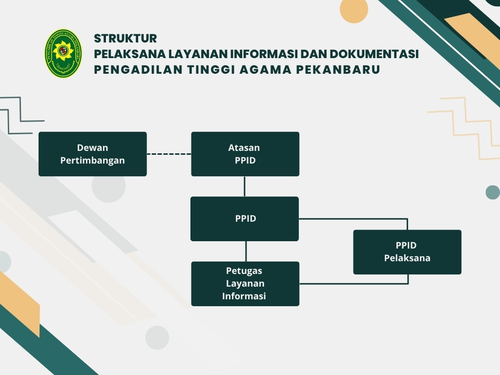 Struktur PLID PTA Pekanbaru